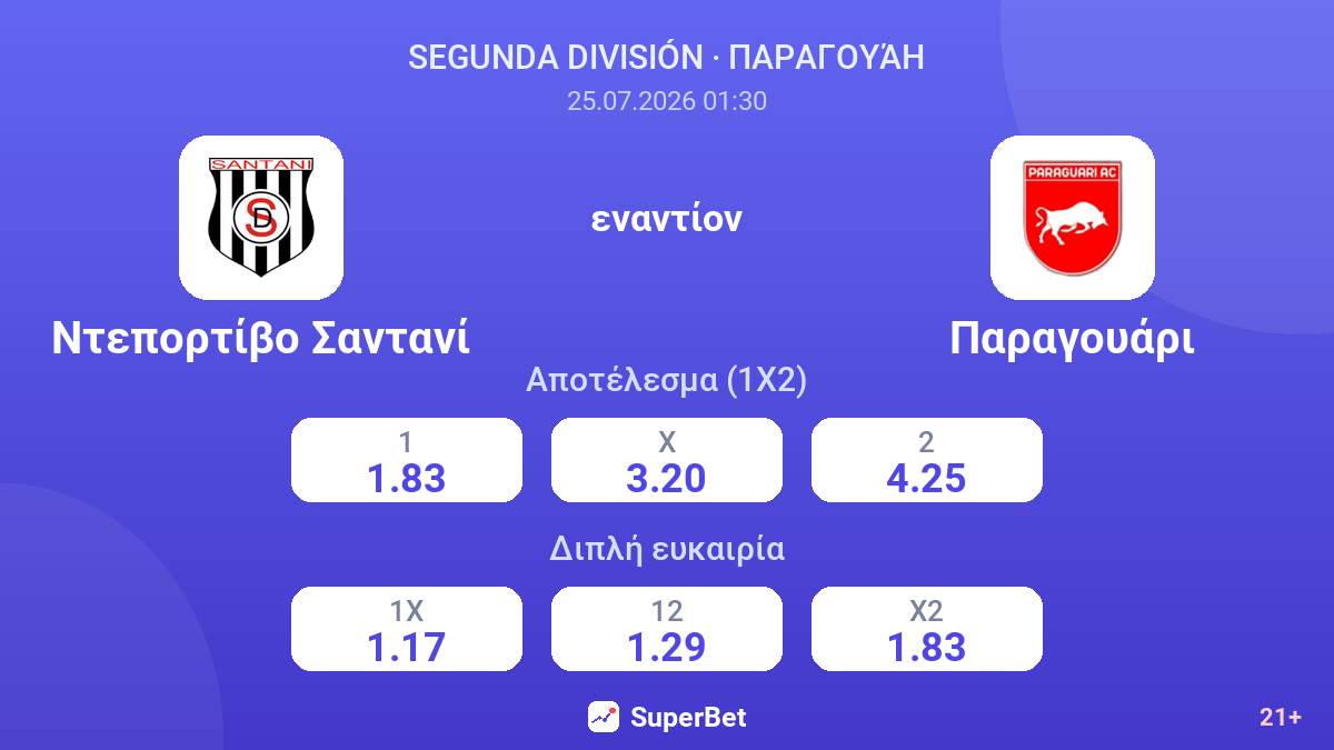 Ντεπορτίβο Σαντανί - Παραγουάρι — αποδόσεις
