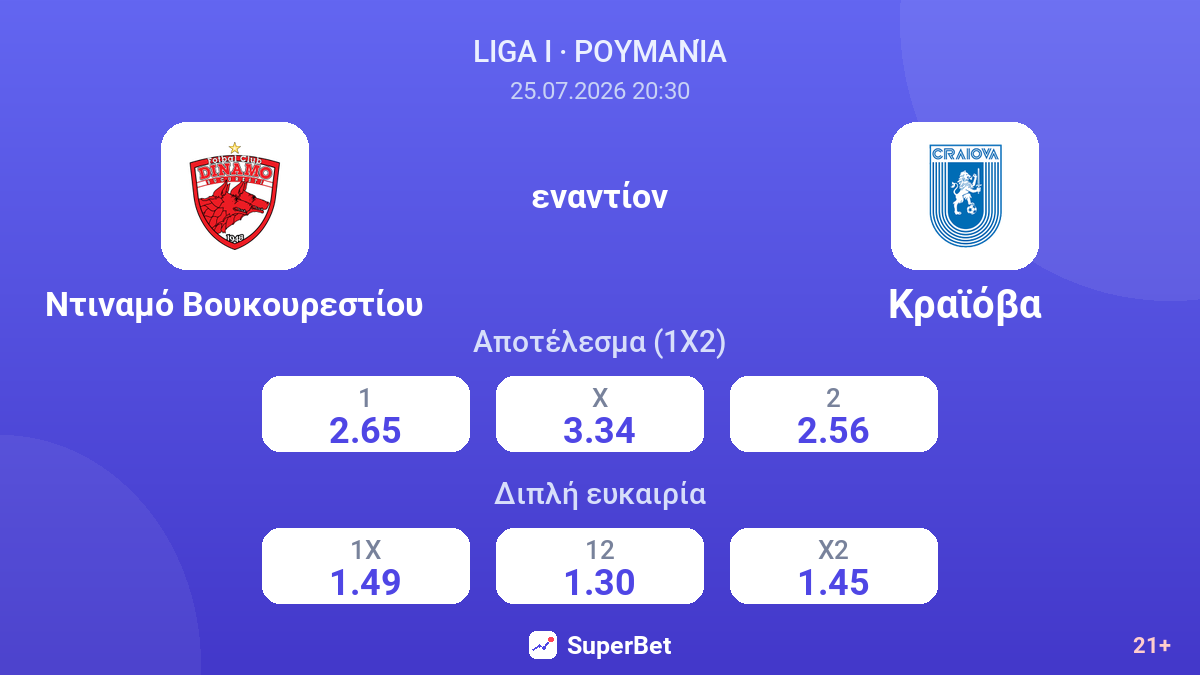 Ντιναμό Βουκουρεστίου - Κραϊόβα — αποδόσεις
