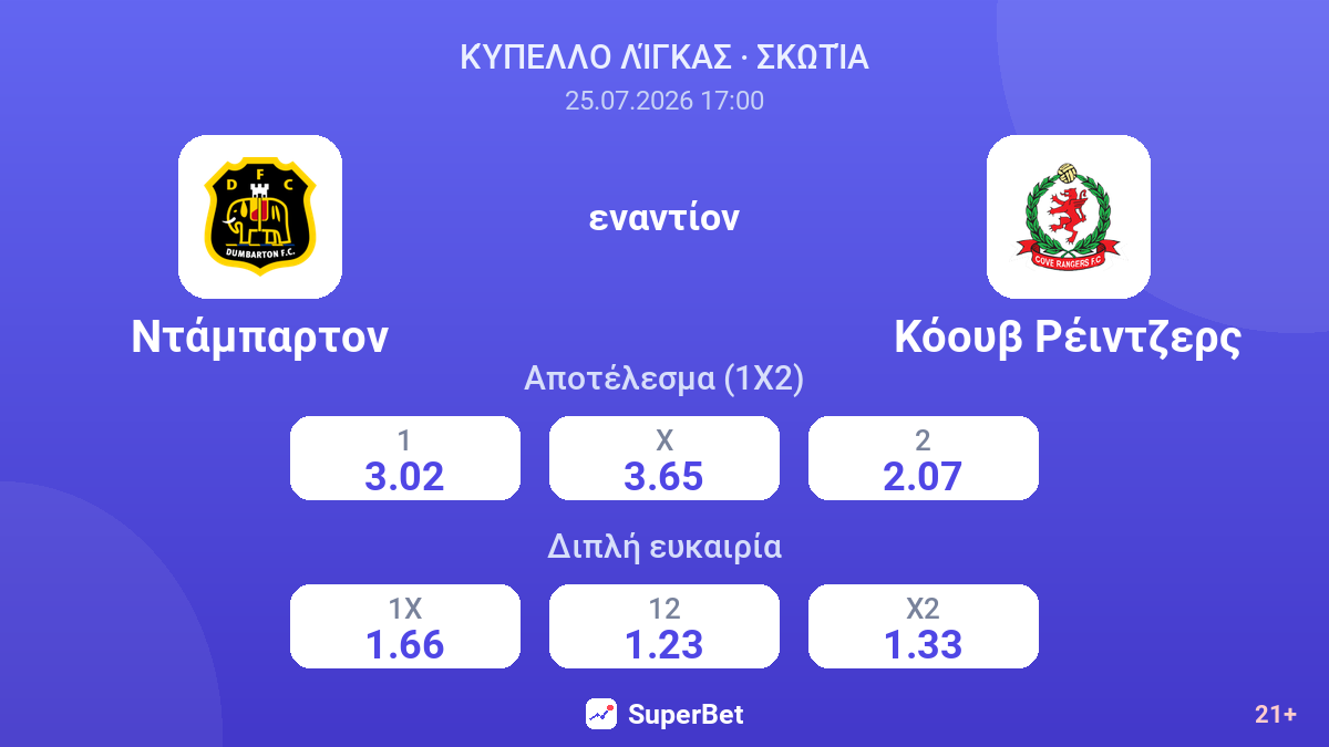 Ντάμπαρτον - Κόουβ Ρέιντζερς — αποδόσεις