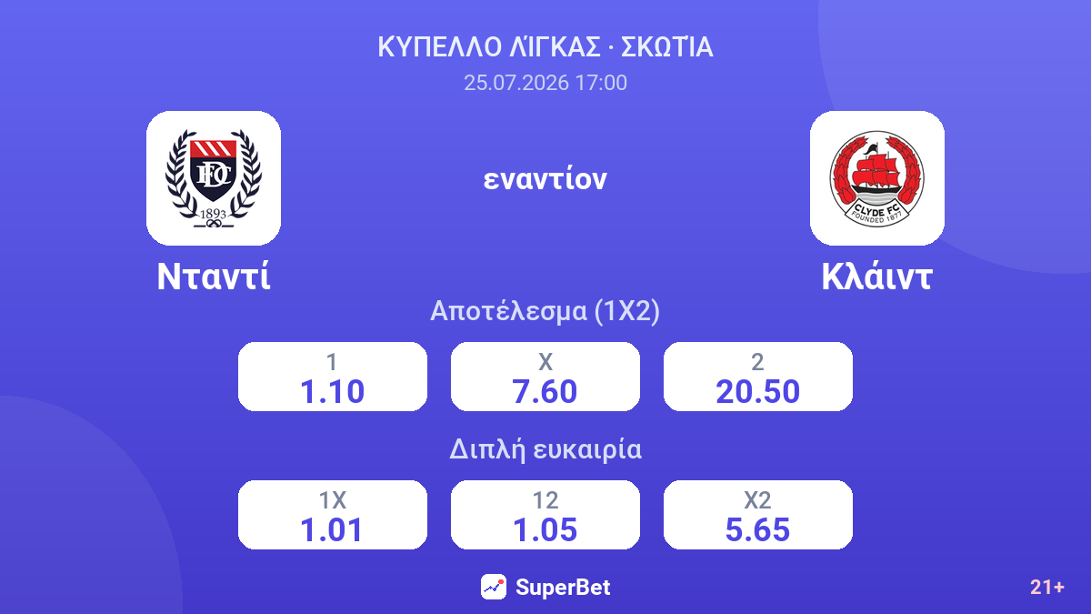 Νταντί - Κλάιντ — αποδόσεις
