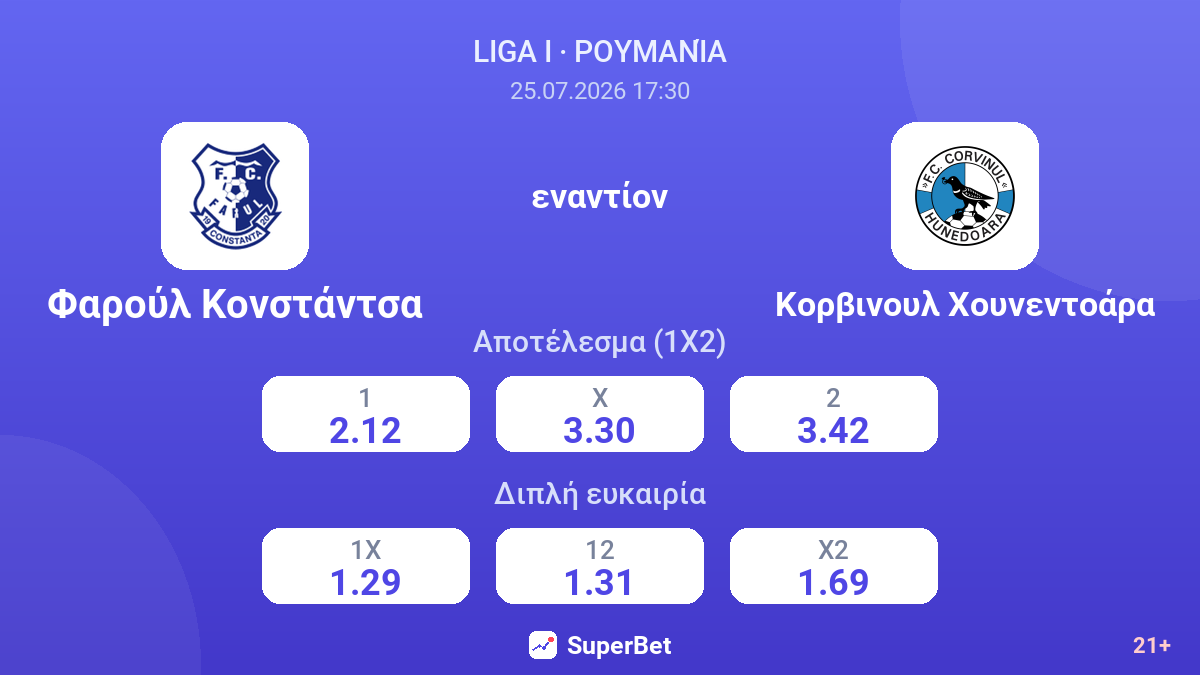 Φαρούλ Κονστάντσα - Κορβινουλ Χουνεντοάρα — αποδόσεις
