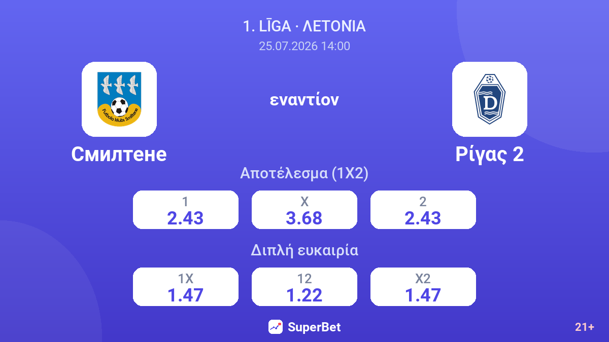 Σμιλτένε - Ρίγας 2 — αποδόσεις
