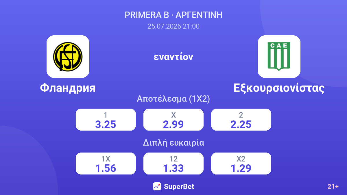 Φλάνδρια - Εξκουρσιονίστας — αποδόσεις