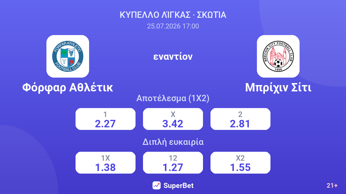 Φόρφαρ Αθλέτικ - Μπρίχιν Σίτι — αποδόσεις