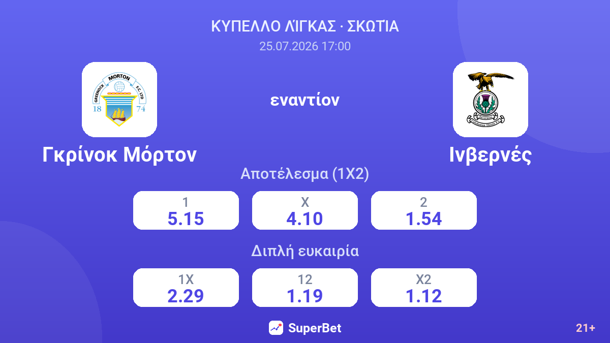Γκρίνoκ Μόρτον - Ινβερνές — αποδόσεις