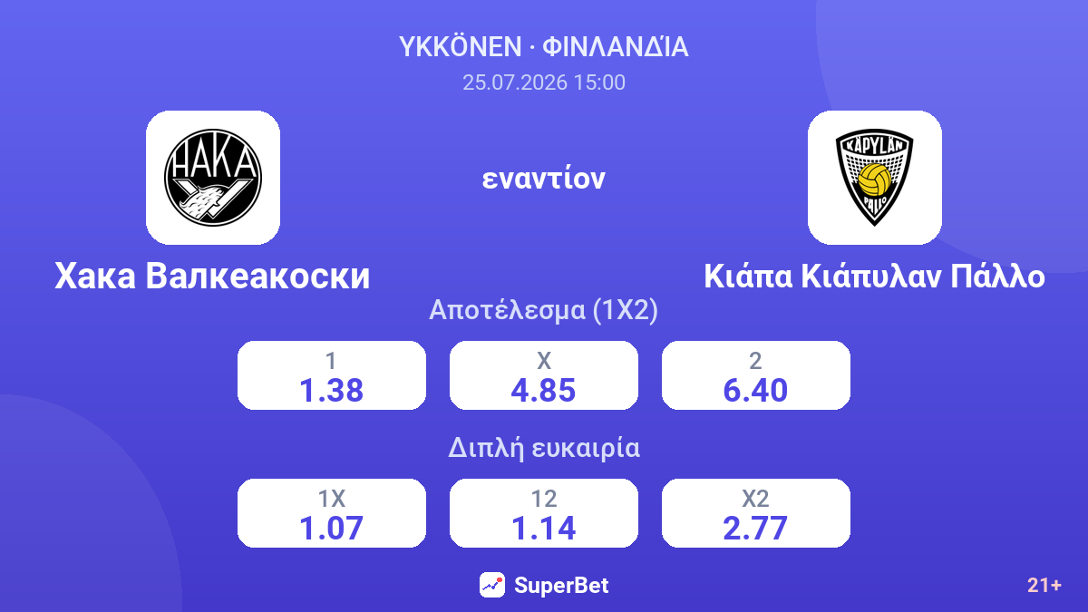 Χάκα Βάλκεακοσκι - Κιάπα Κιάπυλαν Πάλλο — αποδόσεις