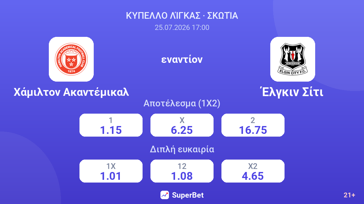Χάμιλτον Ακαντέμικαλ - Έλγκιν Σίτι — αποδόσεις
