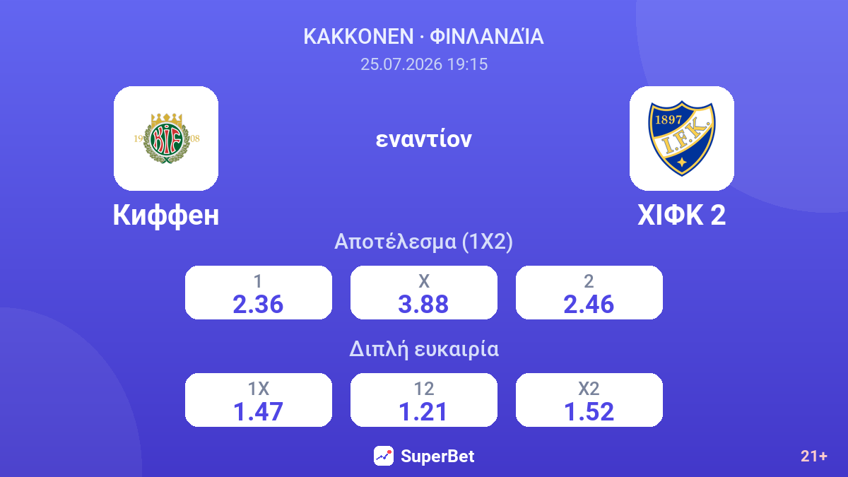 Κίφεν - ΧΙΦΚ 2 — αποδόσεις