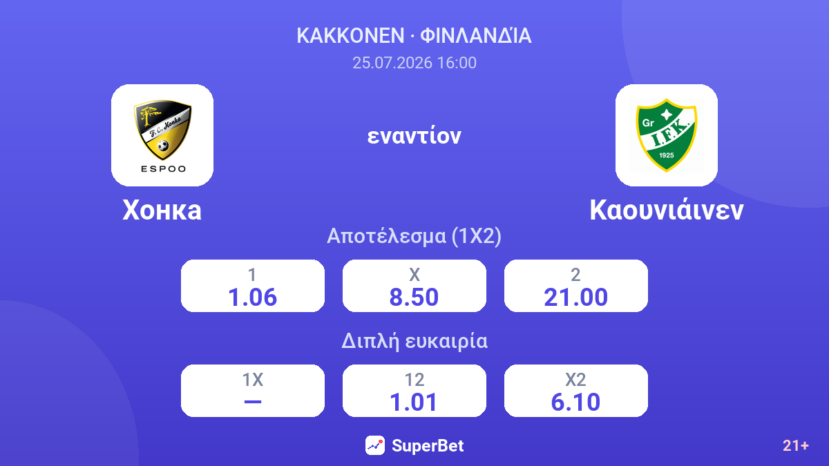 Χόνκα - Καουνιάινεν — αποδόσεις