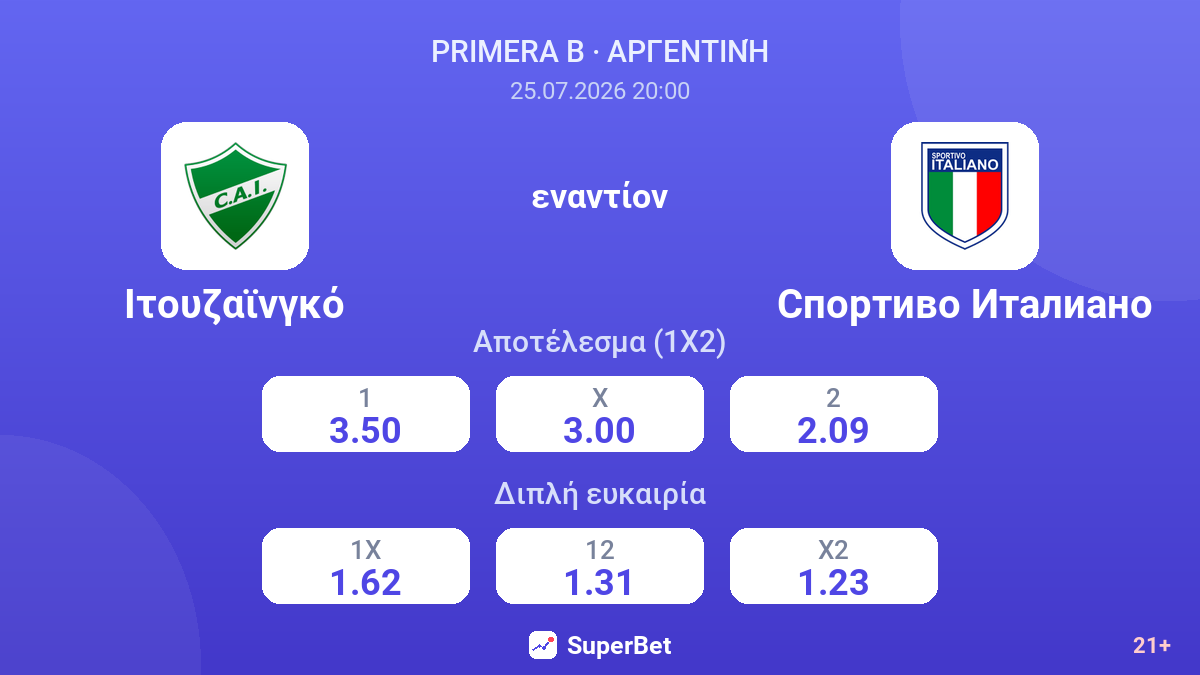 Ιτουζαϊνγκό - Σπορτίβο Ιταλιάνο — αποδόσεις