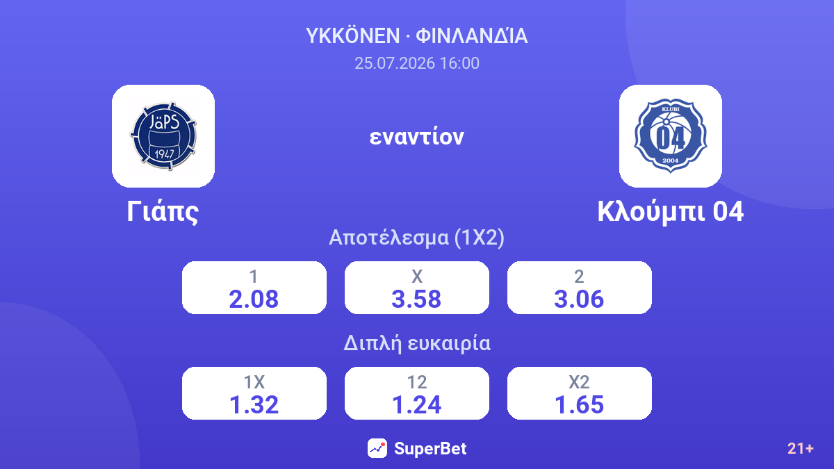ΓΙΑΠΣ - Κλούμπι 04 — αποδόσεις