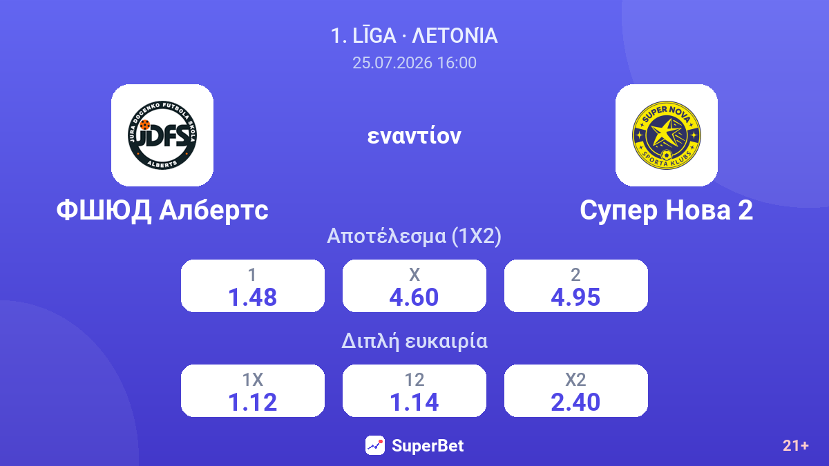 FSJUD Alberts - Super Nova 2 — αποδόσεις