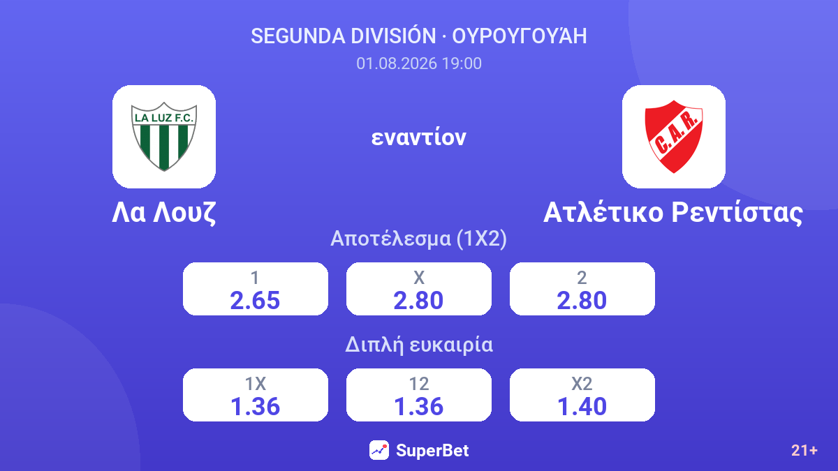 Λα Λουζ - Ατλέτικο Ρεντίστας — αποδόσεις