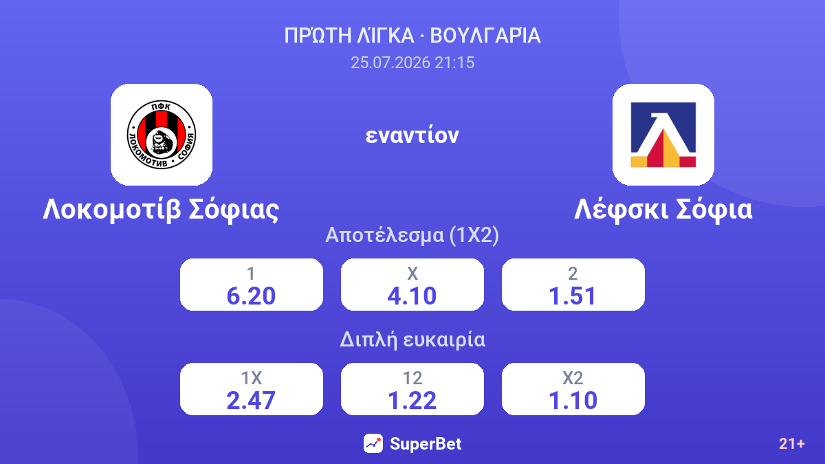 Λοκομοτίβ Σόφιας - Λέφσκι Σόφια — αποδόσεις