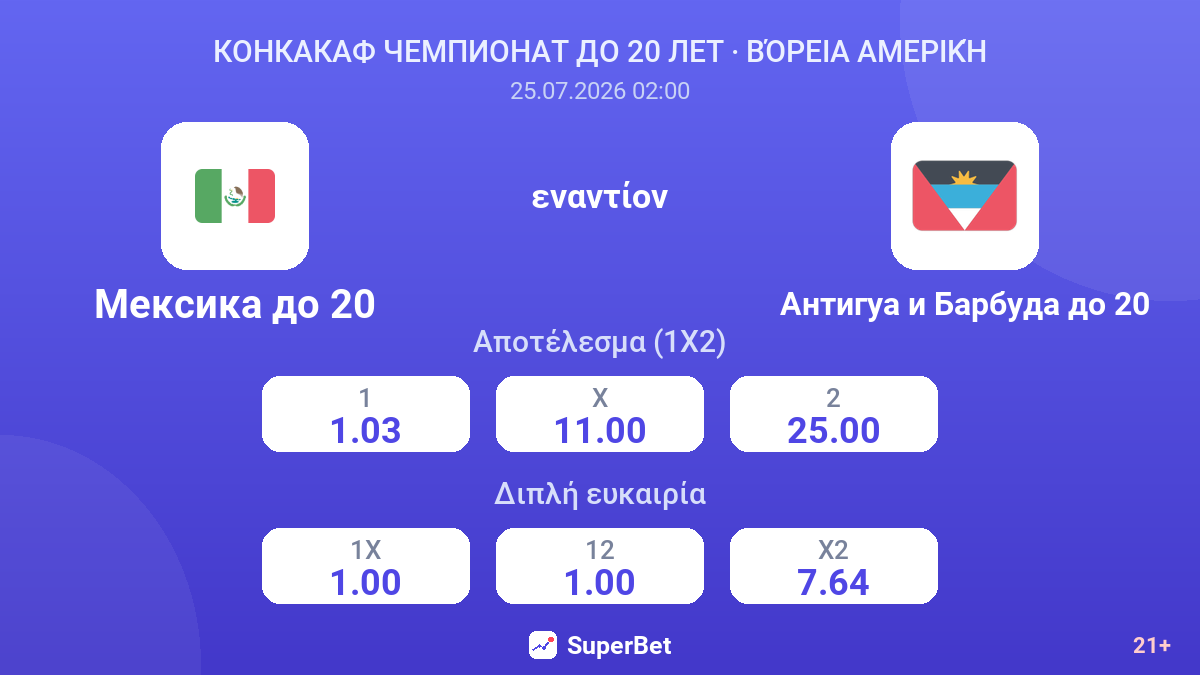 Μεξικό U20 - Αντίγκουα και Μπαρμπούντα U20 — αποδόσεις