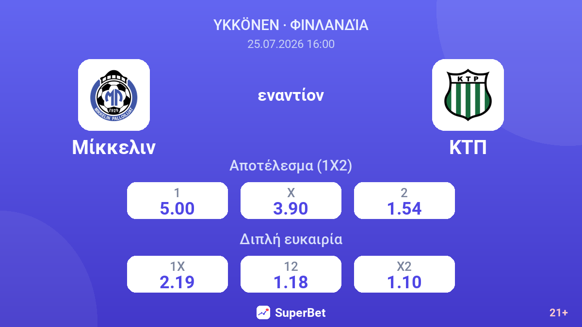 Μίκκελιν - ΚΤΠ — αποδόσεις