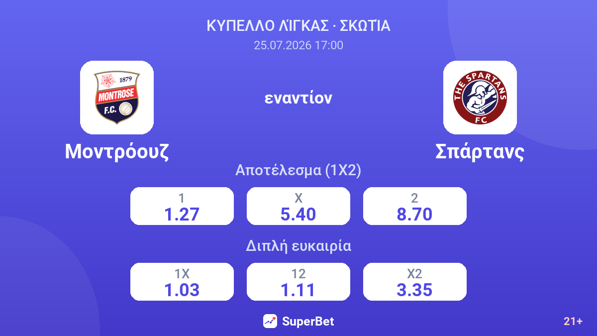 Μοντρόουζ - Σπάρτανς — αποδόσεις