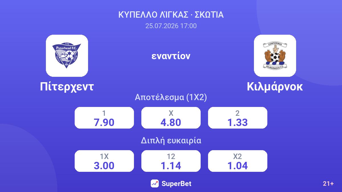 Πίτερχεντ - Κιλμάρνοκ — αποδόσεις