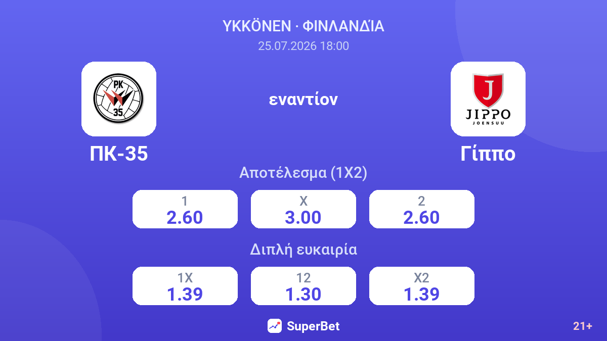 ΠΚ-35 - ΓΙΠΠΟ — αποδόσεις