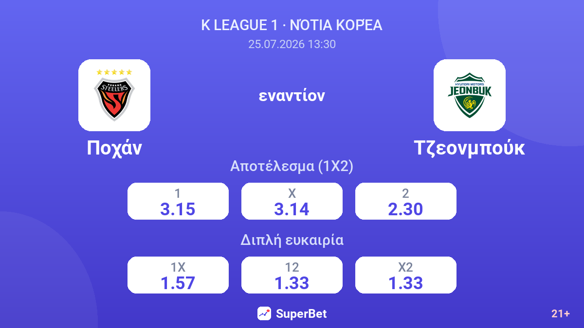 Ποχάν - Τζεονμπούκ — αποδόσεις