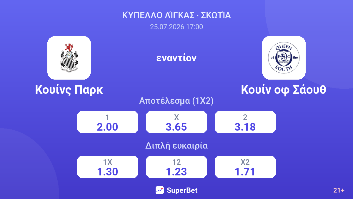 Κουίνς Παρκ - Κουίν οφ Σάουθ — αποδόσεις