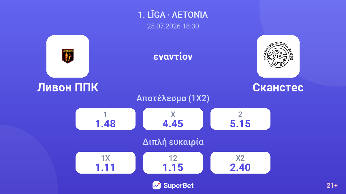Λιβόν ΠΠΚ - Σκάνστες — αποδόσεις