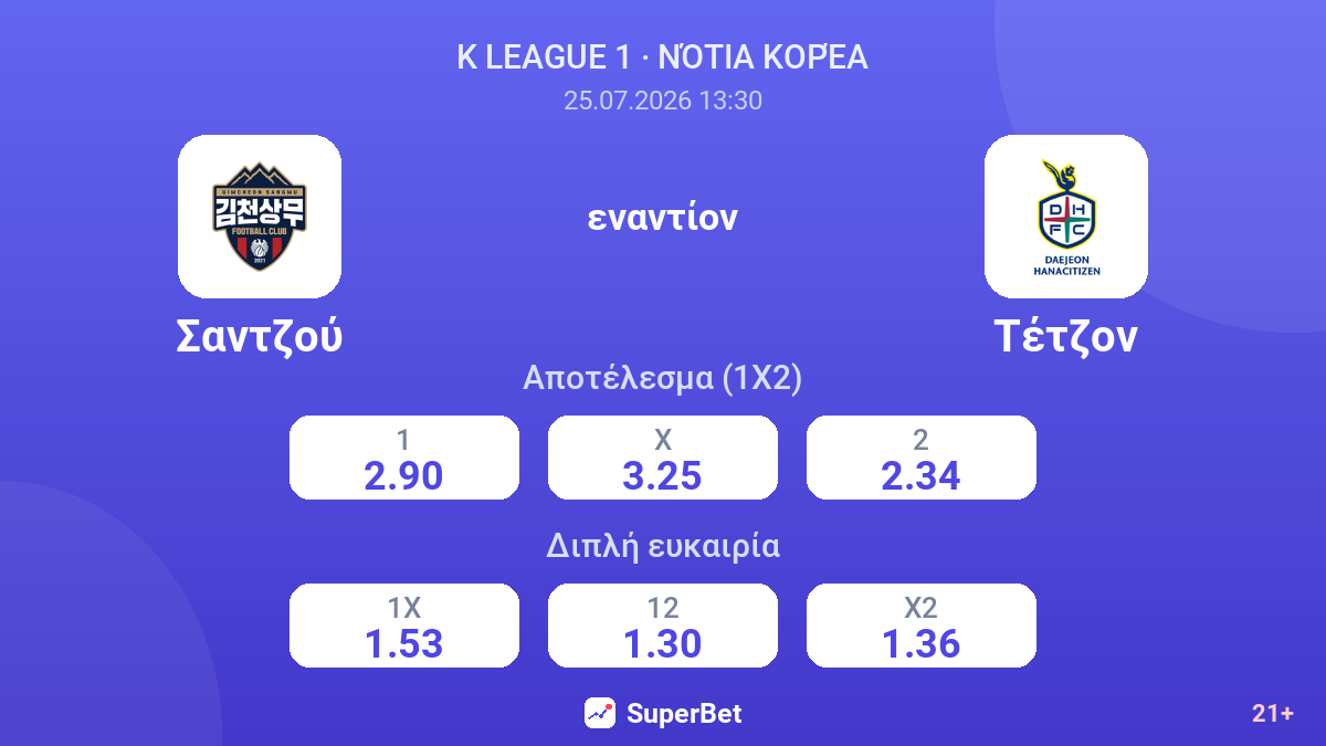 Σαντζού - Τέτζον — αποδόσεις