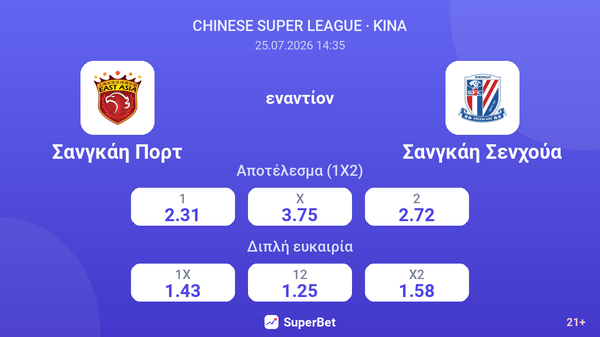 Σανγκάη Πορτ - Σανγκάη Σενχούα — αποδόσεις