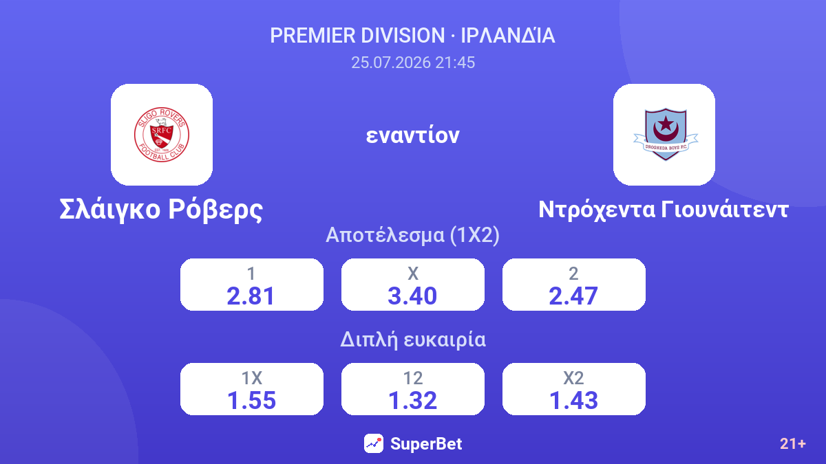 Σλάιγκο Ρόβερς - Ντρόχεντα Γιουνάιτεντ — αποδόσεις