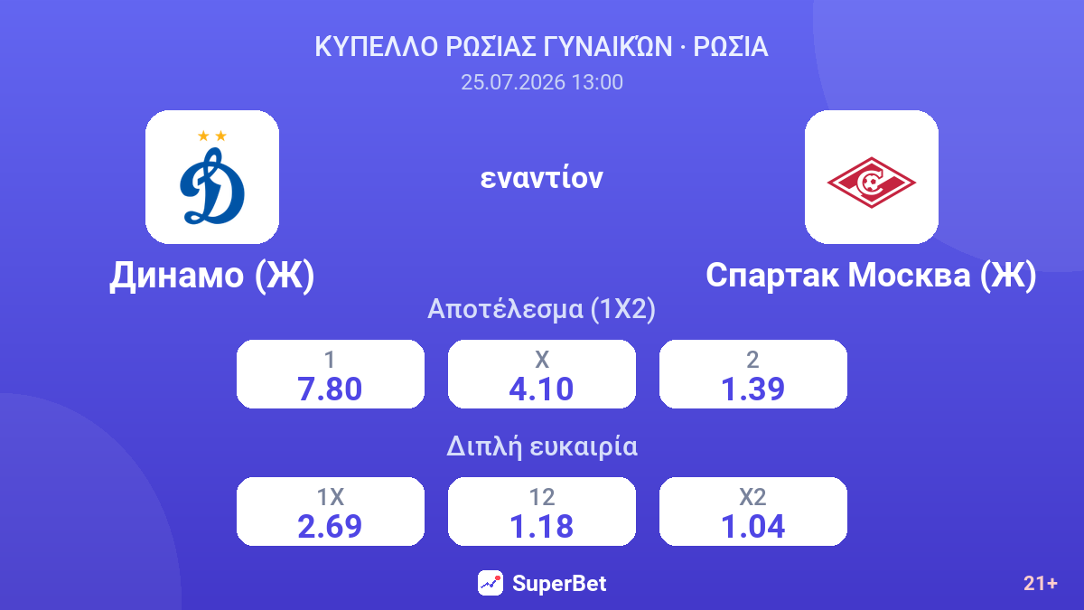 Ντιναμό (Γ) - Σπαρτάκ Μόσχας (Γ) — αποδόσεις
