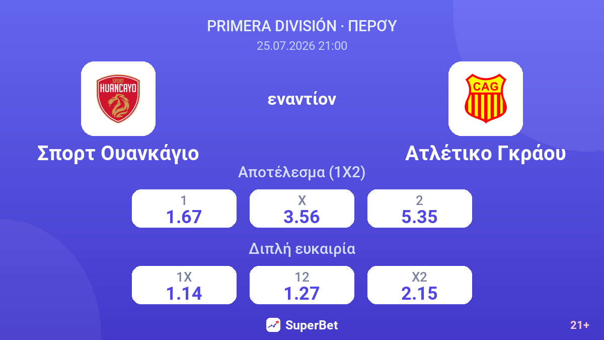 Σπορτ Ουανκάγιο - Ατλέτικο Γκράου — αποδόσεις
