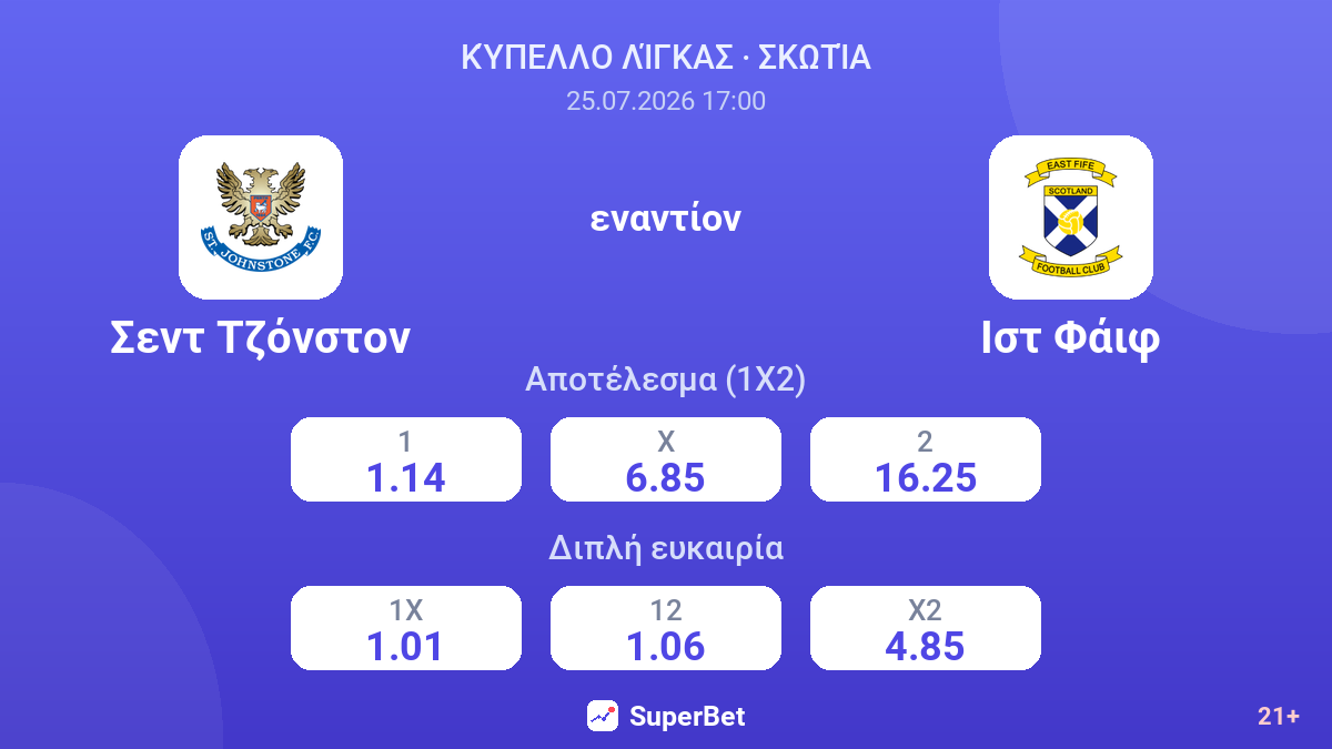 Σεντ Τζόνστον - Ιστ Φάιφ — αποδόσεις