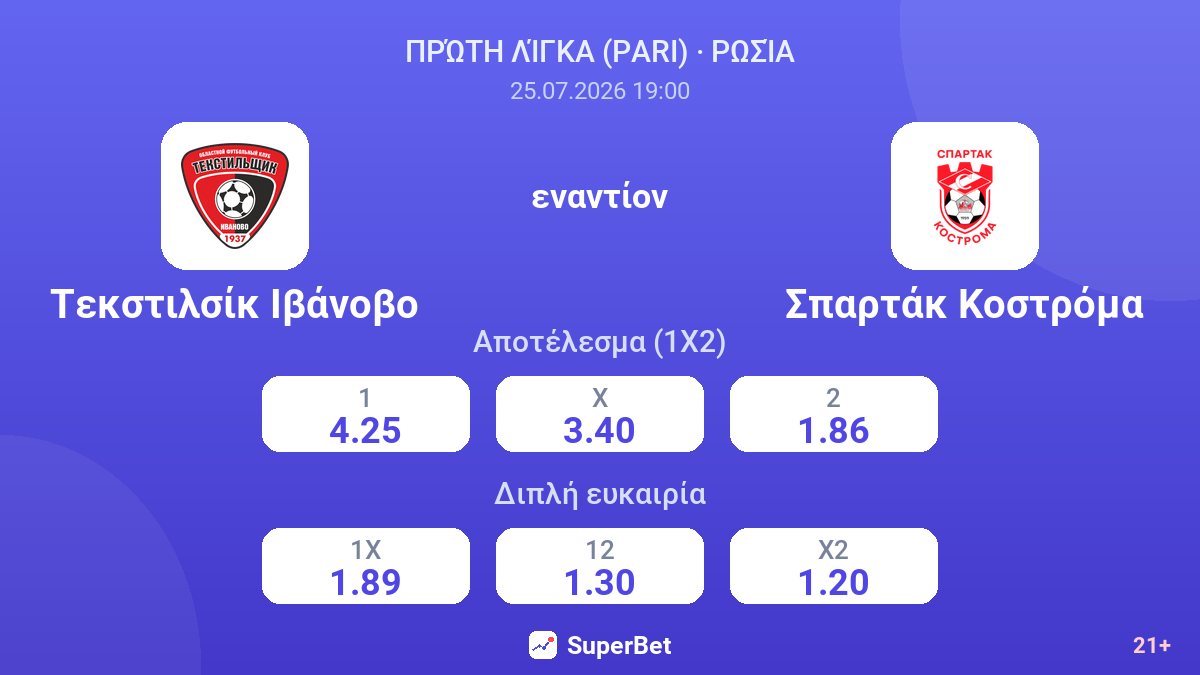 Τεκστιλσίκ Ιβάνοβο - Σπαρτάκ Κοστρόμα — αποδόσεις