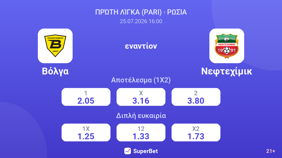 Βόλγα - Νεφτεχίμικ — αποδόσεις