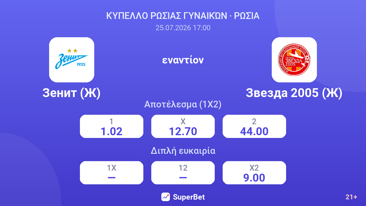 Ζενίτ (Γ) - Ζβέζντα 2005 (Γ) — αποδόσεις