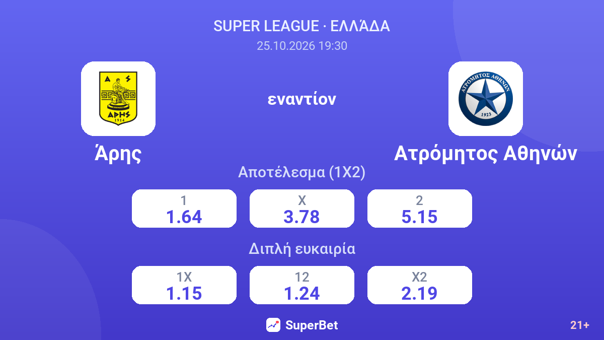 Άρης - Ατρόμητος Αθηνών — αποδόσεις