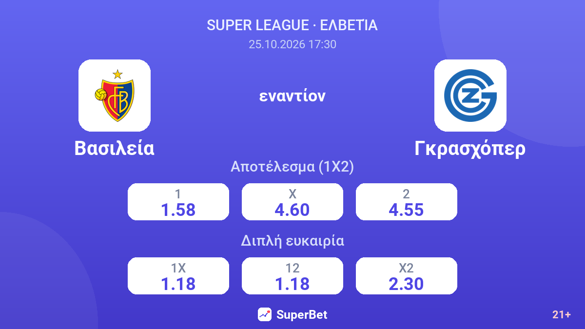 Βασιλεία - Γκρασχόπερ — αποδόσεις