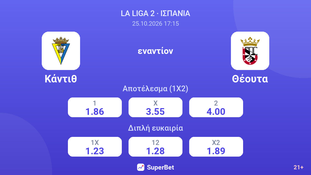 Κάντιθ - Θέουτα — αποδόσεις