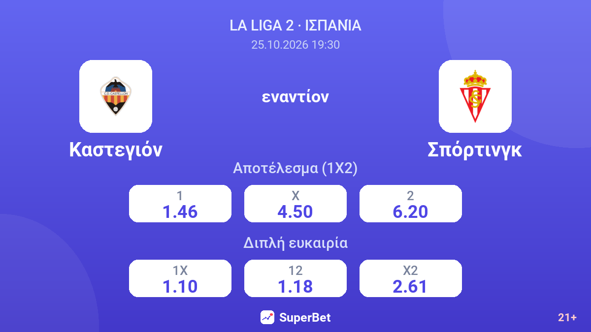 Καστεγιόν - Σπόρτινγκ — αποδόσεις
