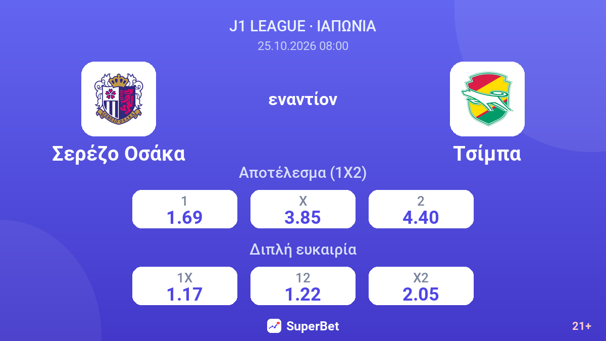 Σερέζο Οσάκα - Τσίμπα — αποδόσεις