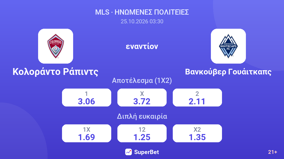 Κολοράντο Ράπιντς - Βανκούβερ Γουάιτκαπς — αποδόσεις
