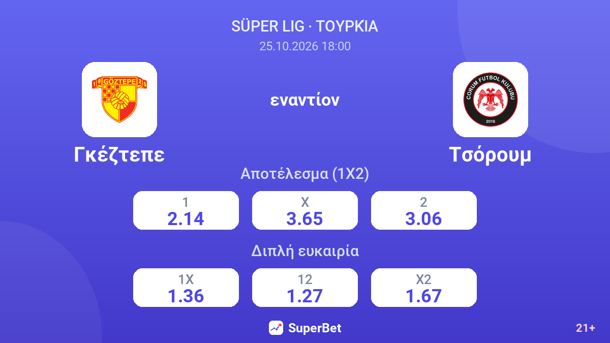Γκέζτεπε - Τσόρουμ — αποδόσεις