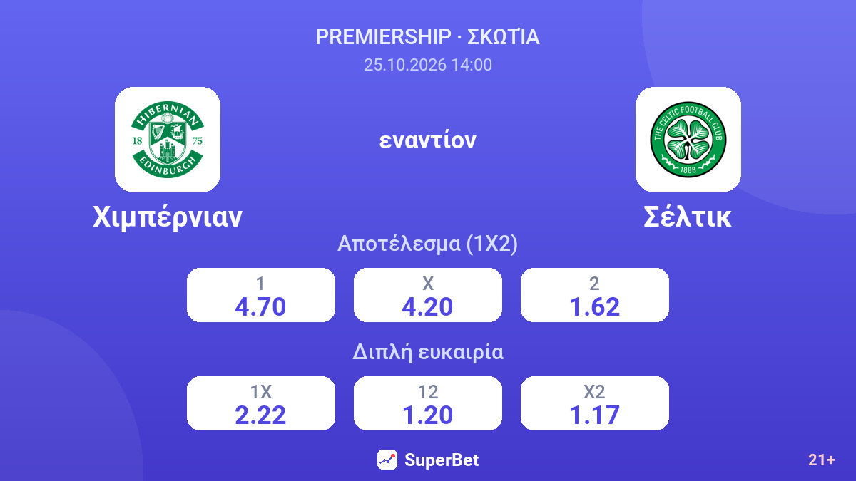 Χιμπέρνιαν - Σέλτικ — αποδόσεις