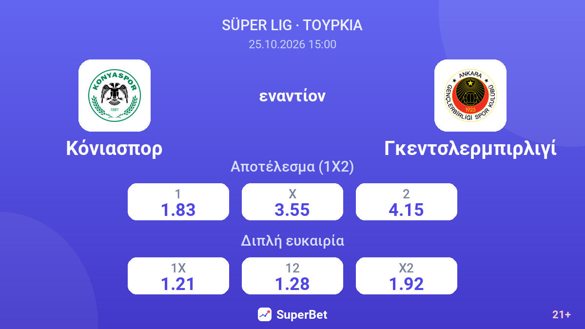 Κόνιασπορ - Γκεντσλερμπιρλιγί — αποδόσεις