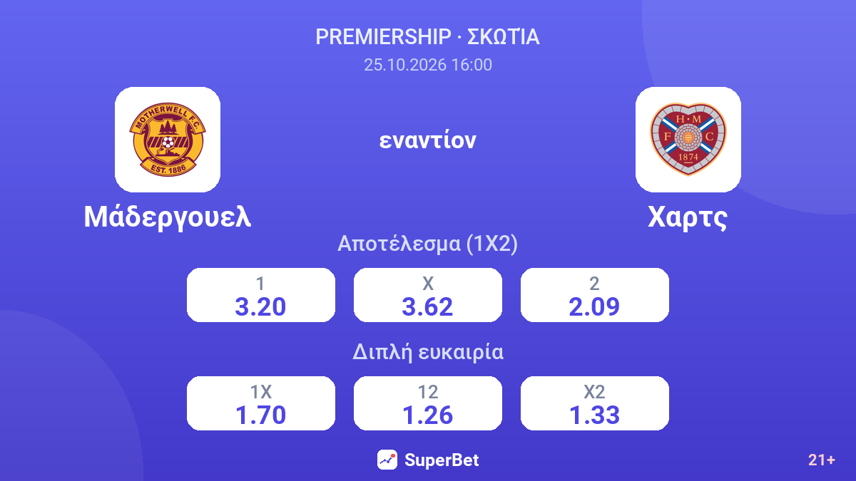 Μάδεργουελ - Χαρτς — αποδόσεις