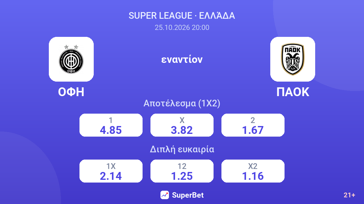 ΟΦΗ - ΠΑΟΚ — αποδόσεις