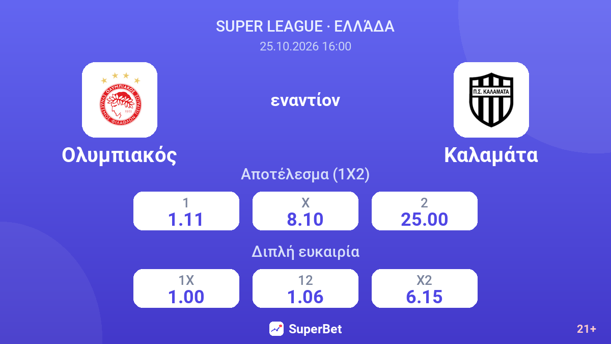 Ολυμπιακός - Καλαμάτα — αποδόσεις