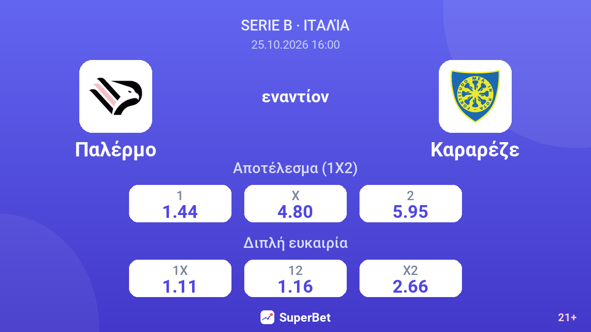 Παλέρμο - Καραρέζε — αποδόσεις