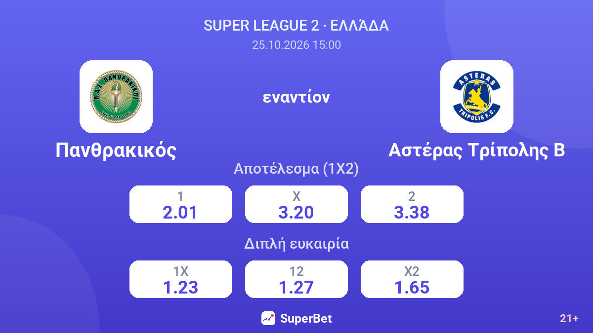 Πανθρακικός - Αστέρας Τρίπολης Β — αποδόσεις