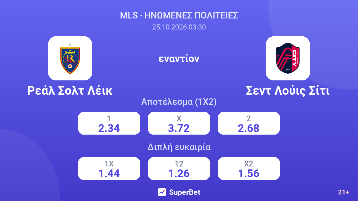 Ρεάλ Σολτ Λέικ - Σεντ Λούις Σίτι — αποδόσεις